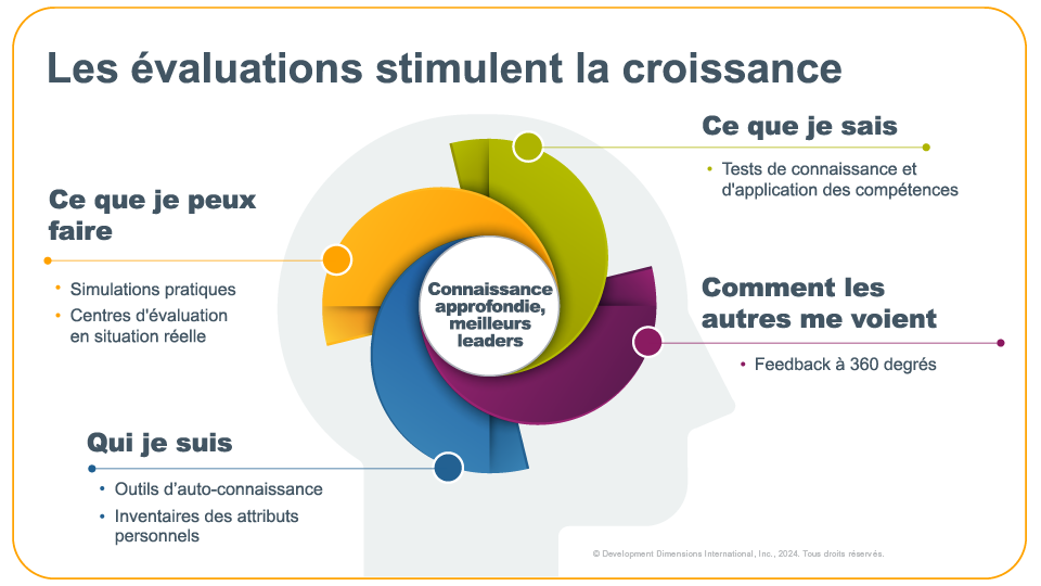 diapositive de la session ATD 2024 de Verity Creedy décrivant comment différents types d’évaluation stimulent la croissance et aident les leaders à se développer