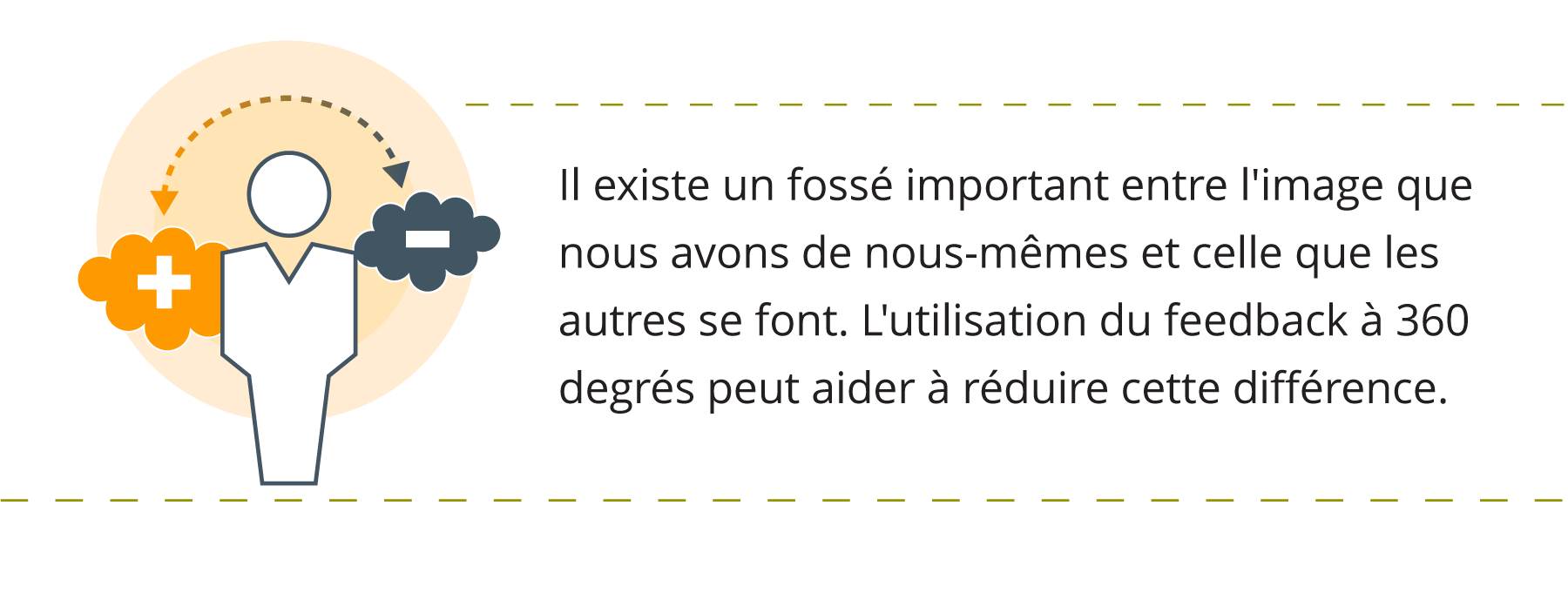 Graphique d’une personne avec un signe plus dans un nuage d’un côté et un signe moins de l’autre. Accompagné d’un texte qui dit