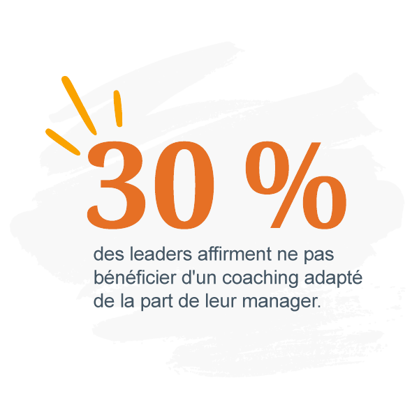 Près de 30 % des leaders déclarent ne pas bénéficier d’un coaching adéquat de la part de leur manager, c’est pourquoi il est important d’apprendre à construire une culture de coaching.
