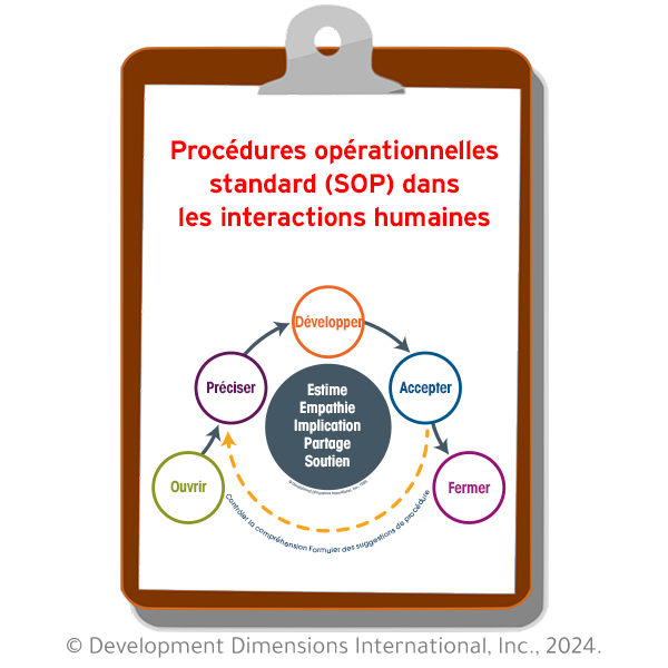 presse-papiers avec les procédures opérationnelles normalisées (SOP) d’Hitachi Energy pour l’interaction humaine, qui comprend un modèle des principes essentiels et des principes clés de l’interaction de DDI