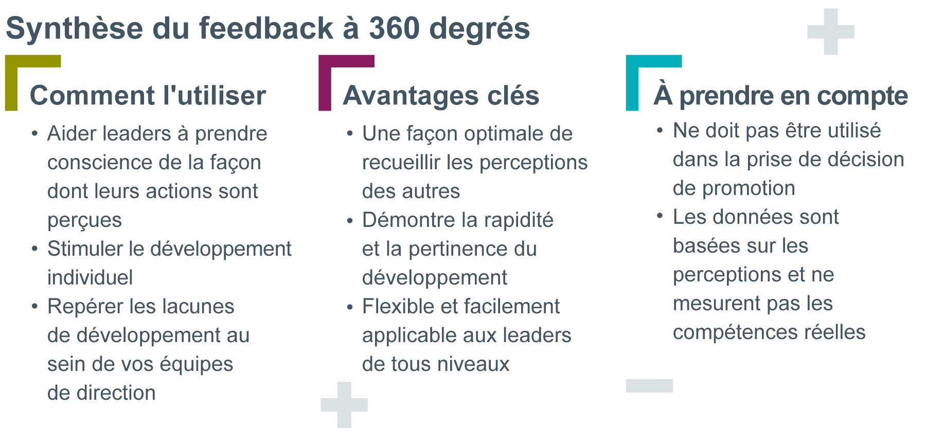 Résumé de l’utilisation du feedback à 360 degrés. Dans la colonne de gauche, on peut lire :