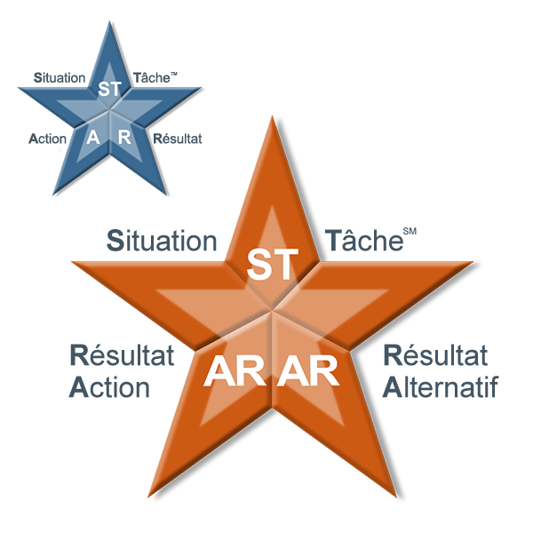 modèle de la méthode STAR comparant deux modèles STAR, l’un avec STAR écrit dessus montrant comment donner un feedback positif et l’autre avec STAR AR (résultat alternatif), ou comment donner un feedback pour l’amélioration