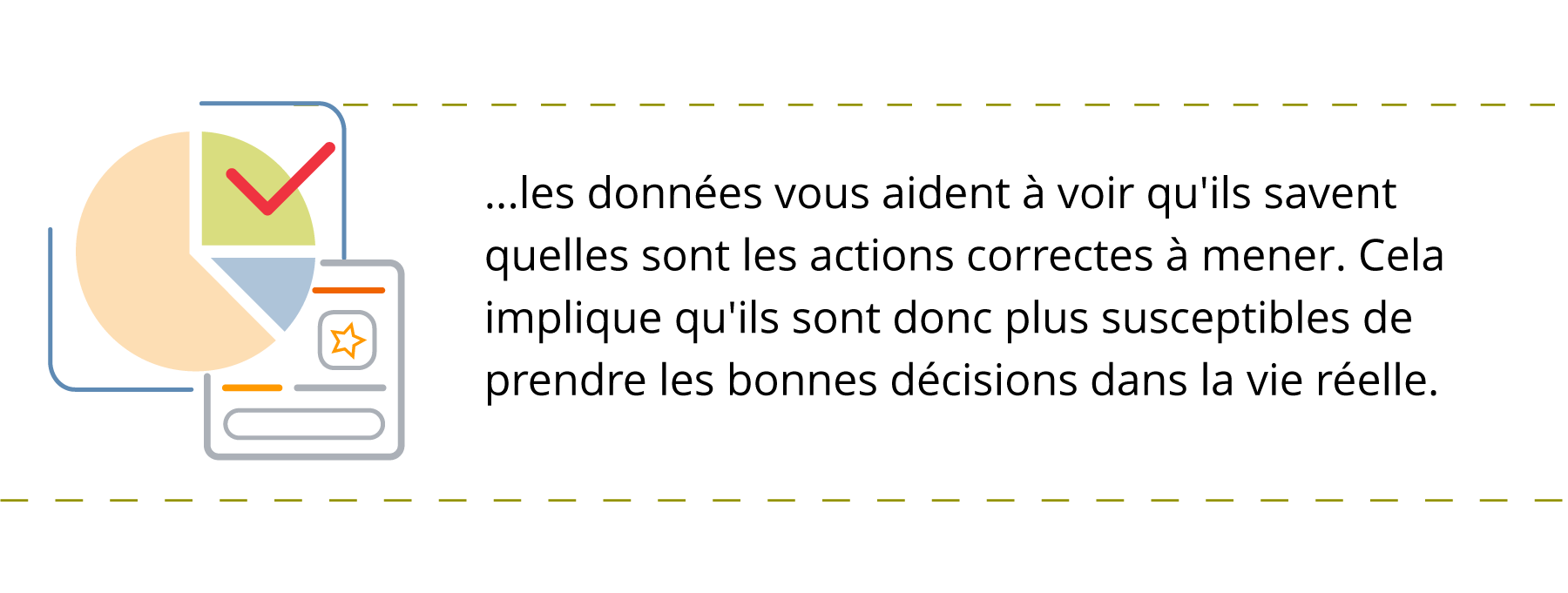 Graphique d’un graphique circulaire avec une coche, représentant la façon d’utiliser les tests de leadership. Comprend un texte qui dit