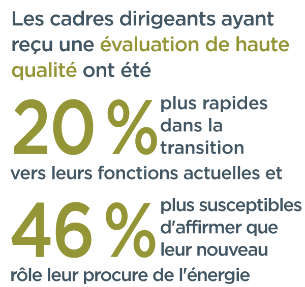 Graphique qui indique que les cadres supérieurs recevant une évaluation de haute qualité ont été 20 % plus rapides dans leur transition vers leur poste actuel et 46 % plus susceptibles de dire que leur nouveau rôle les dynamise