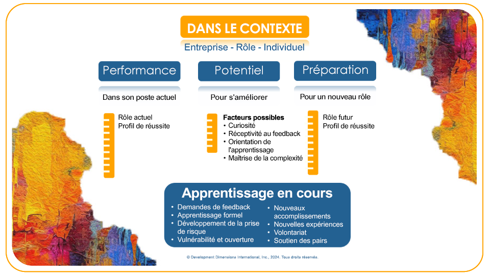 diapositive de la présentation de Matt Paese à ATD 2024, qui fournit des informations aux organisations pour changer leur état d’esprit afin de mener à bien des programmes à haut potentiel et pourquoi il est important de faire la différence entre la performance, le potentiel et l’état de préparation dans le processus de succession