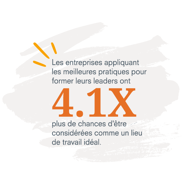 Graphique de statistiques qui indique que « les entreprises qui mettent en œuvre les meilleures pratiques pour développer leurs leaders ont 4,1 fois plus de chances d’être classées comme l’un des meilleurs lieux de travail ».