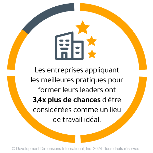 Qu’est-ce que la culture organisationnelle et les entreprises qui mettent en œuvre les meilleures pratiques ?
