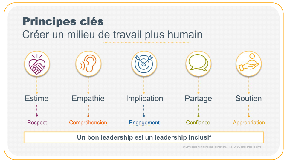 diapositive de la présentation ATD 2024 de Tacy Byham décrivant comment les principes clés de DDI pour des interactions efficaces créent un lieu de travail plus humain