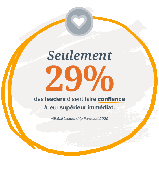 Cercle orange doré autour des mots « 29 % des leaders disent faire confiance à leur supérieur immédiat ».