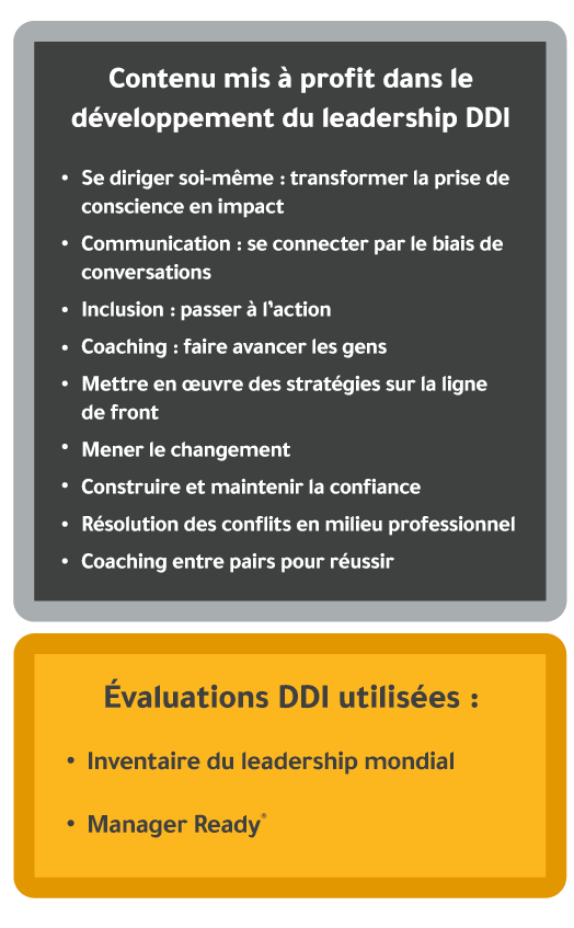 Graphique qui montre le contenu et les évaluations de DDI exploités par Enbridge, y compris les cours et les outils d’abonnement au développement du leadership, ainsi que les évaluations Manager Ready et Global Leadership Inventory