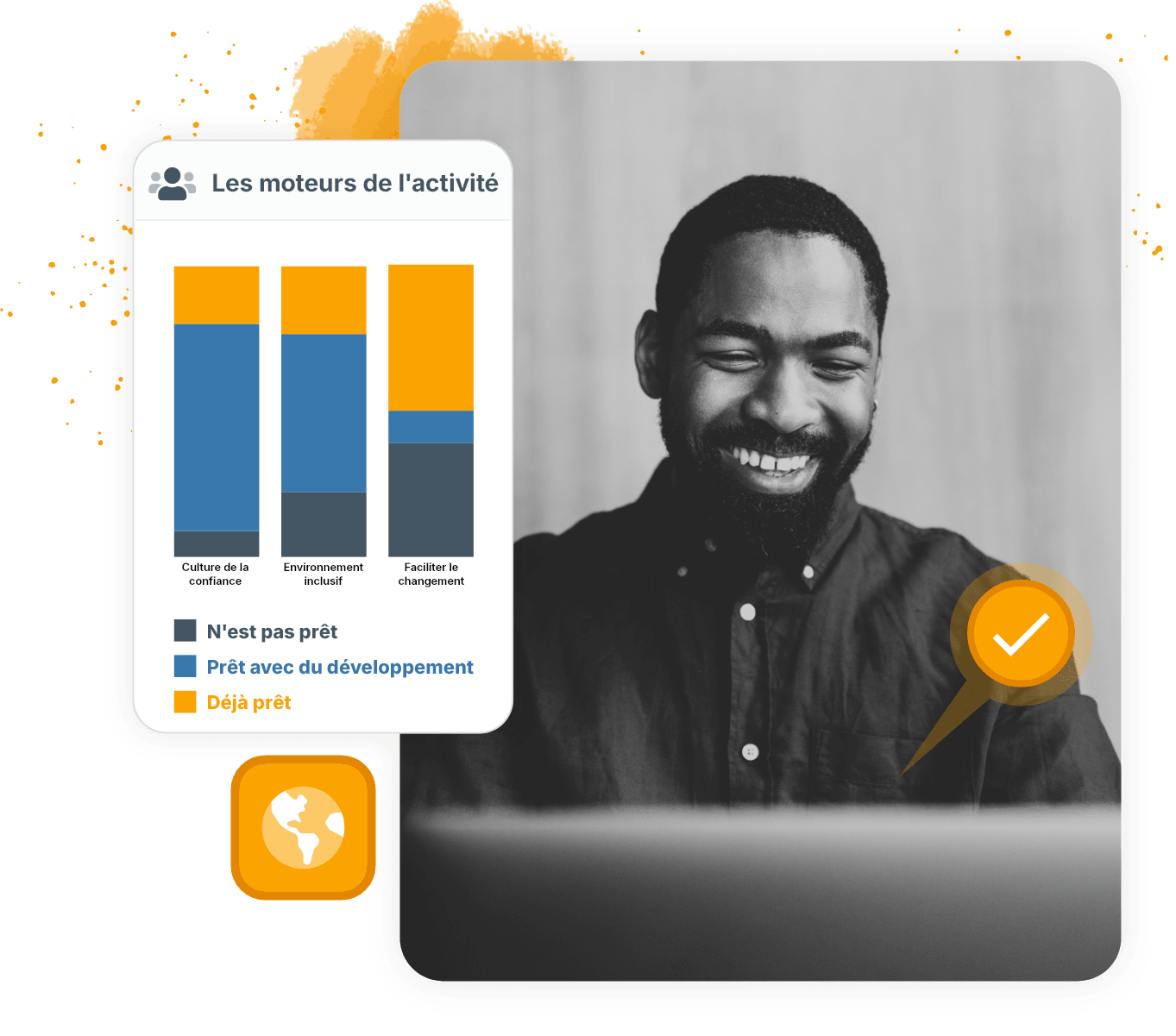 Tableau de bord d’évaluation du développement du leadership et résultats de l’examen professionnel.