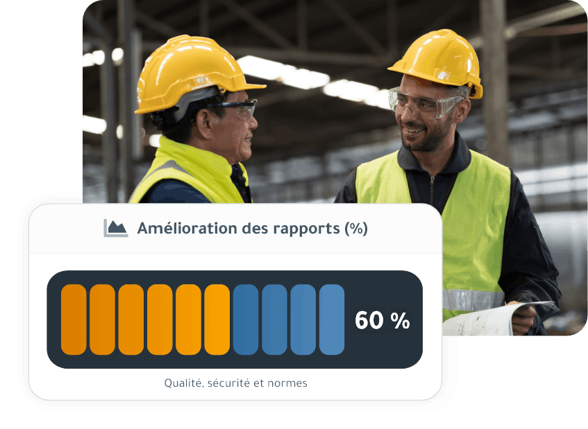 Deux travailleurs de l’industrie manufacturière portant des casques de protection, des lunettes de sécurité et des gilets de haute visibilité discutent dans une usine tout en examinant un document. Le graphique superposé montre « % d’amélioration des rapports » avec un indicateur à barre à 60 % pour la qualité, la sécurité et les normes.